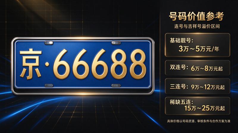 评价头像